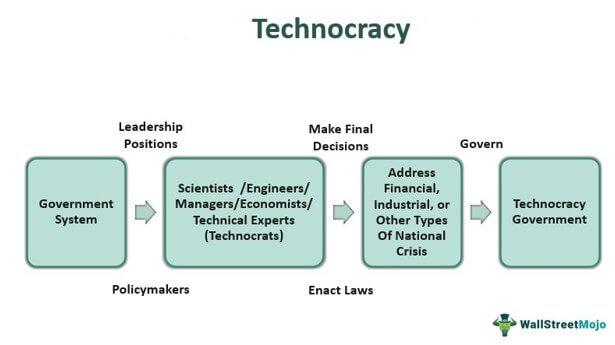 De weg ⁤naar⁤ technocratisch ​bestuur: De radicale agenda ⁢blootleggen